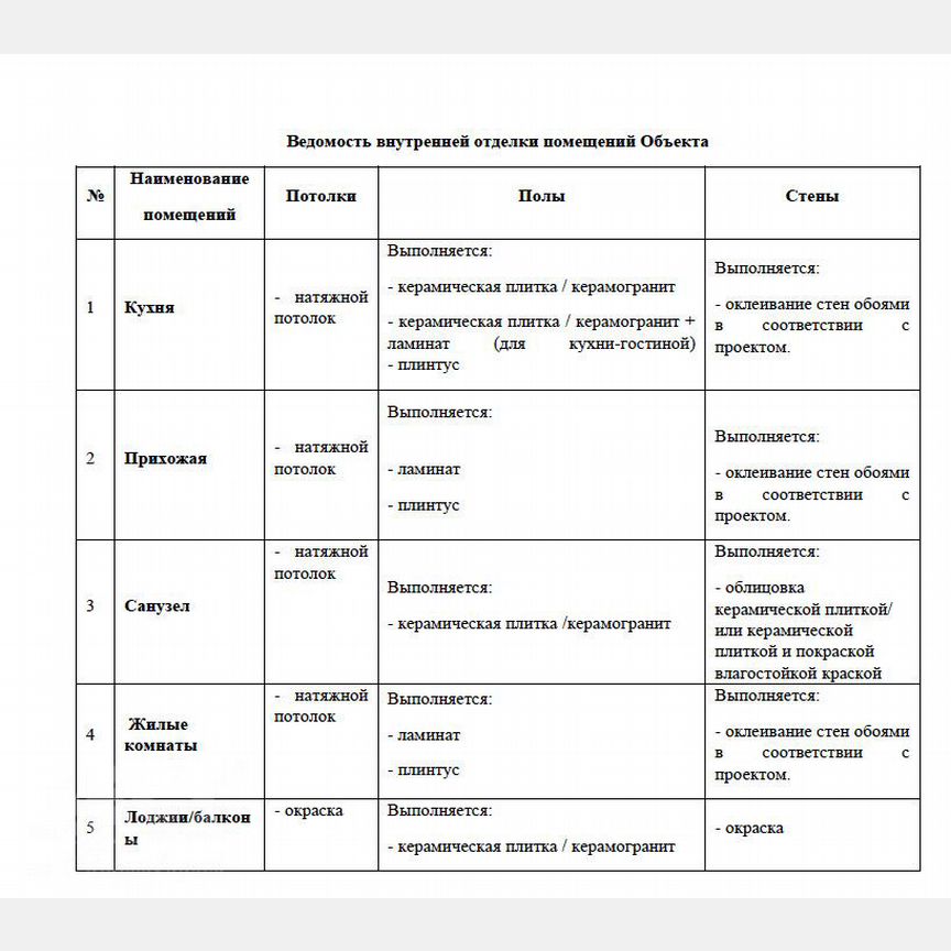 Квартира-студия, 21,2 м², 4/12 эт.