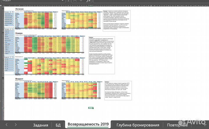 Помощь и обучение MS Excel, Гугл таблицы, SQL