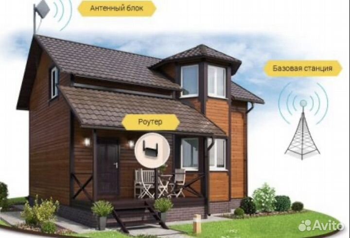 Интернет,связь,телевидение,видеонаблюдение,сигнали