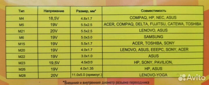 Переходники для зарядки ноутбукаМ15,М21,М22,М26