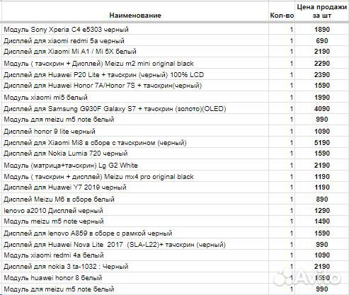 Дисплеи для телефонов