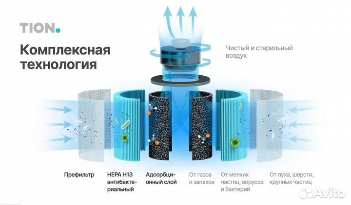 Очиститель-обеззараживатель воздуха Tion IQ 100