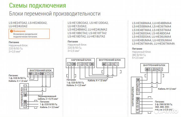 Инверторный кассетный кондиционер Lessar