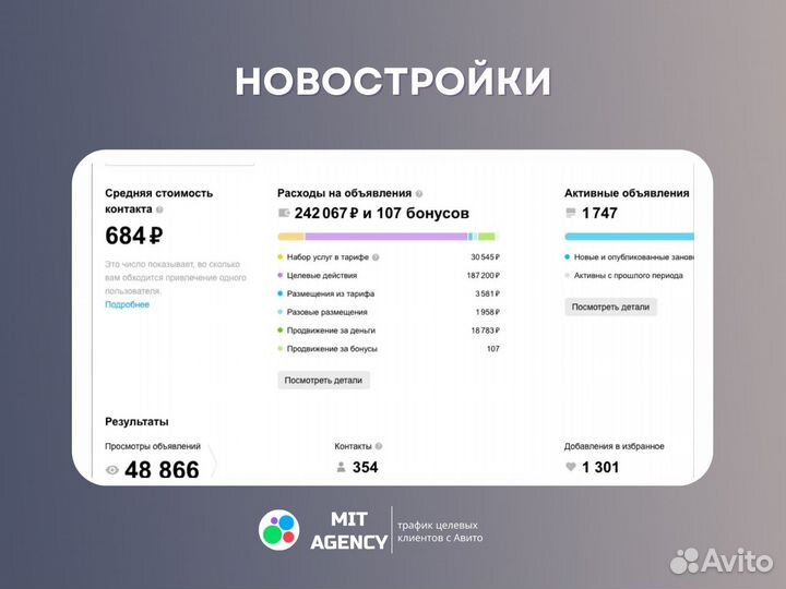 Авитолог с гарантией результата по договору