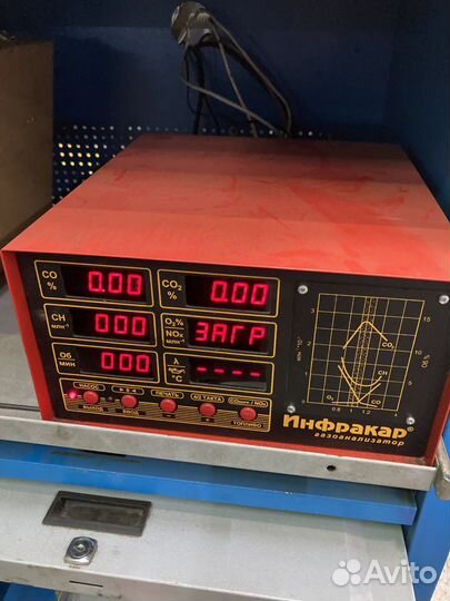 Газоанализатор инфракар М3Т.01