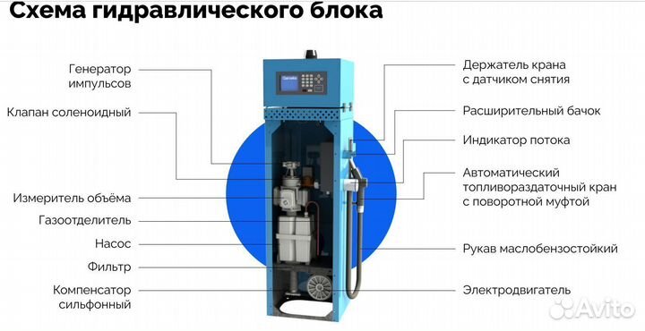 Топливораздаточная колонка Нева-А-аи-220-50-В-520