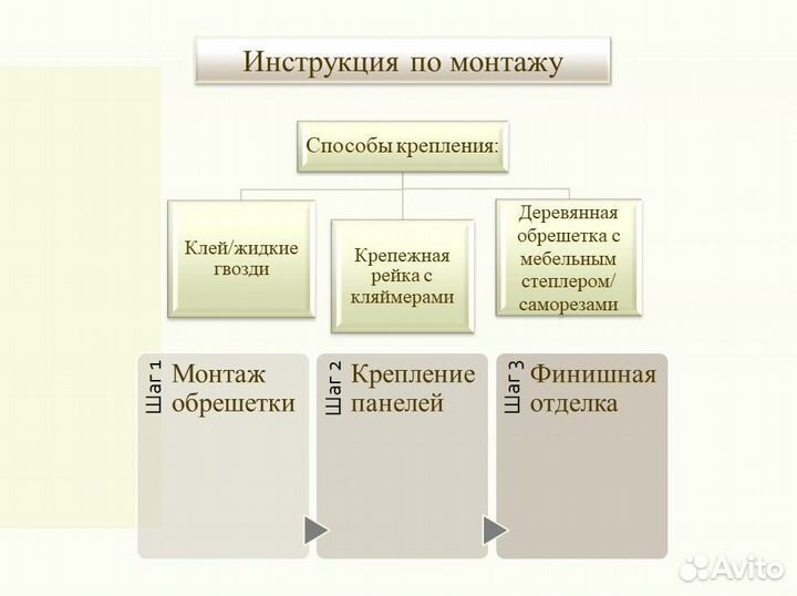 Панели пвх. Коллекция 