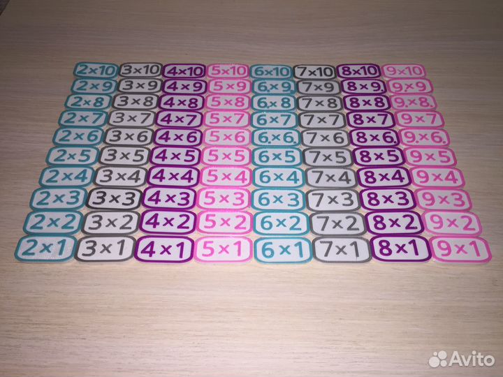 Таблица умножения.Обучающая игра