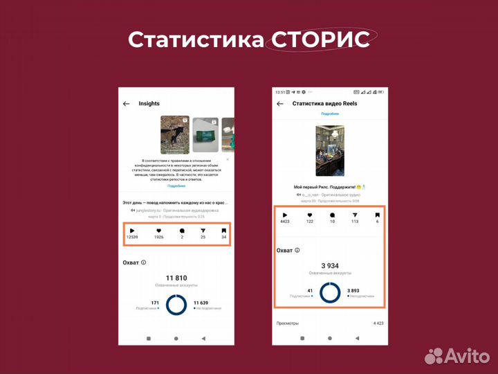 Смм специалист SMM продвижение