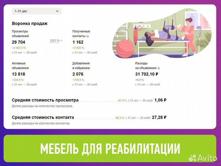 Авитолог/ Выход в рекомендации/ Работа по договору