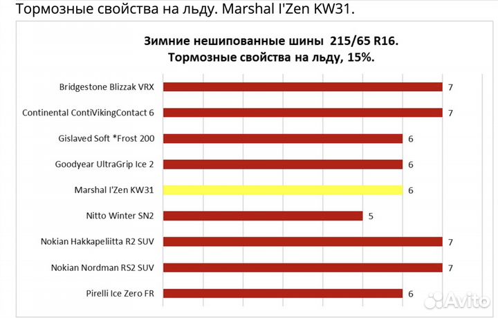 Marshal I'Zen KW31 225/45 R18 95R