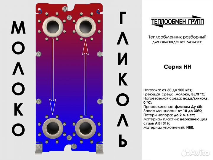 Теплообменник: обновите молочное производство
