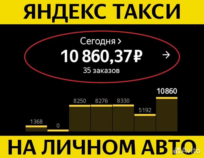 Водитель Яндекс такси на личном авто