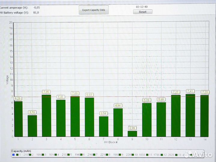 Свежая батарея высоковольтная ввб Lexus