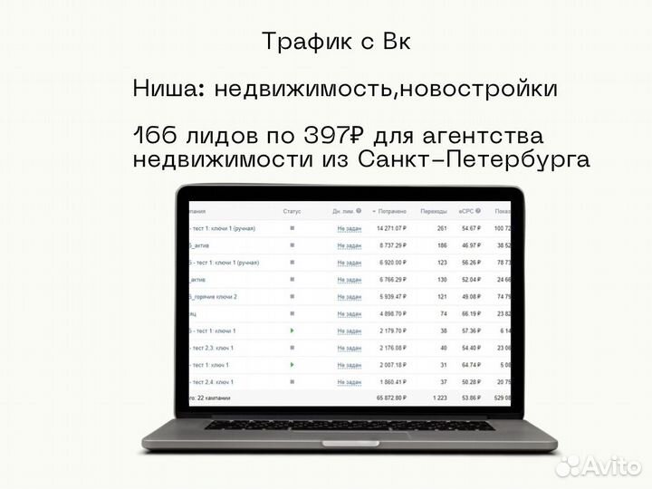 Маркетолог/Таргетолог/Авитолог.Заявки через 7 дней