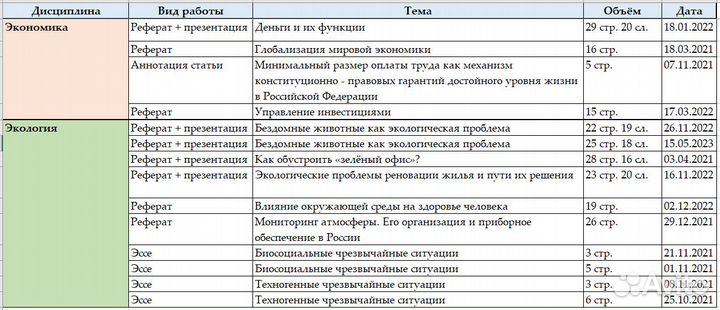 Рефераты, эссе, презентации, доклады
