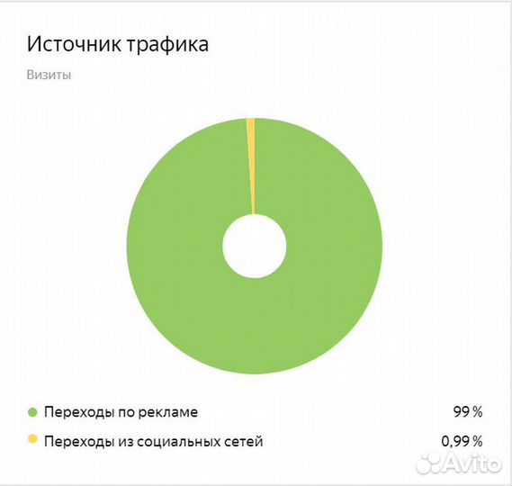 Продвижение сайтов I Реклама I Яндекс Директ