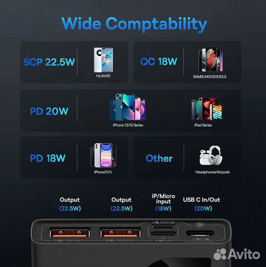 Внешний аккумулятор Baseus 20000 мАч 22,5 Вт