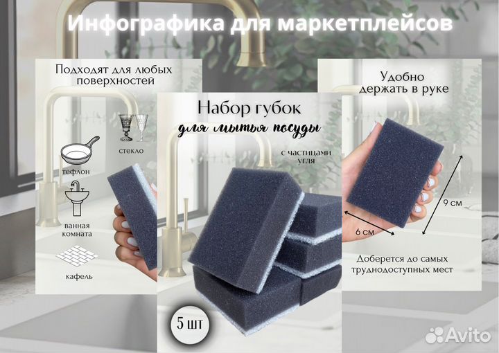 Инфографика для маркетплейсов, презентация