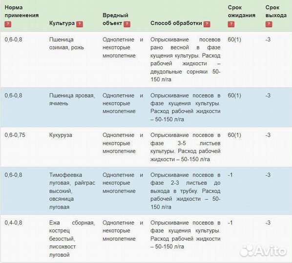 Гербицид Октапон Экстра