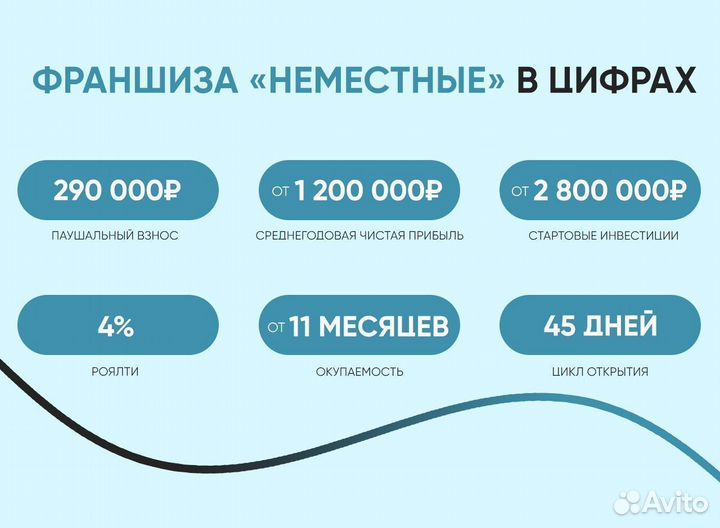 Франшиза неместные доставка пиццы и роллов