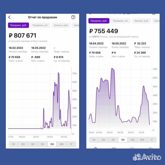 Продам 5 процентов доли в готовом бизнесе