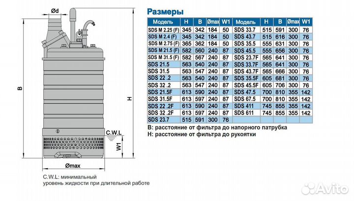 Дренажный насос SDS 411