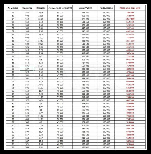 Участок 7,5 сот. (СНТ, ДНП)