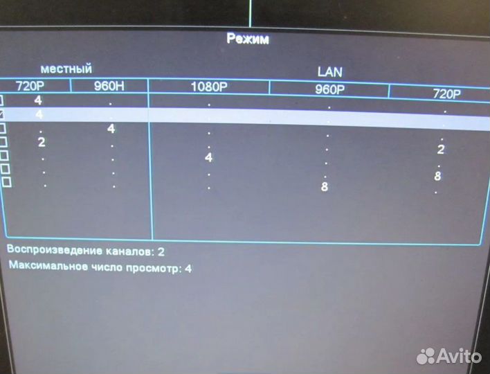 Ip видеорегистратор Polyvision, hdd 500гб