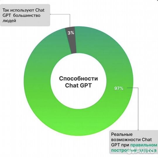 Chat GPT шпаргалка / более 1000 подсказок