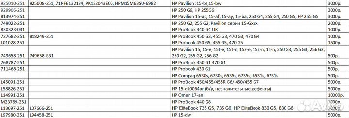 Клавиатура для ноутбука HP