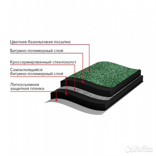 Рулонная черепица Технониколь Классическая