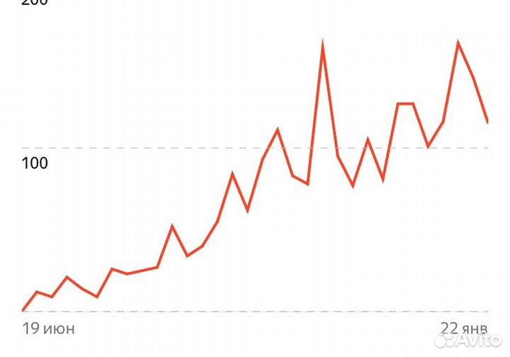Контекстная реклама Yandex.Direct и myTarget