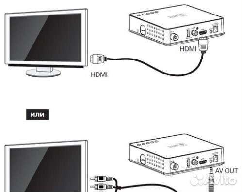 DVB-C твприставки для летай.кгс.домру.МТС