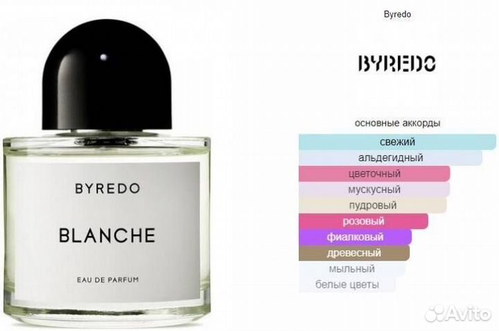 Духи byredo blanche
