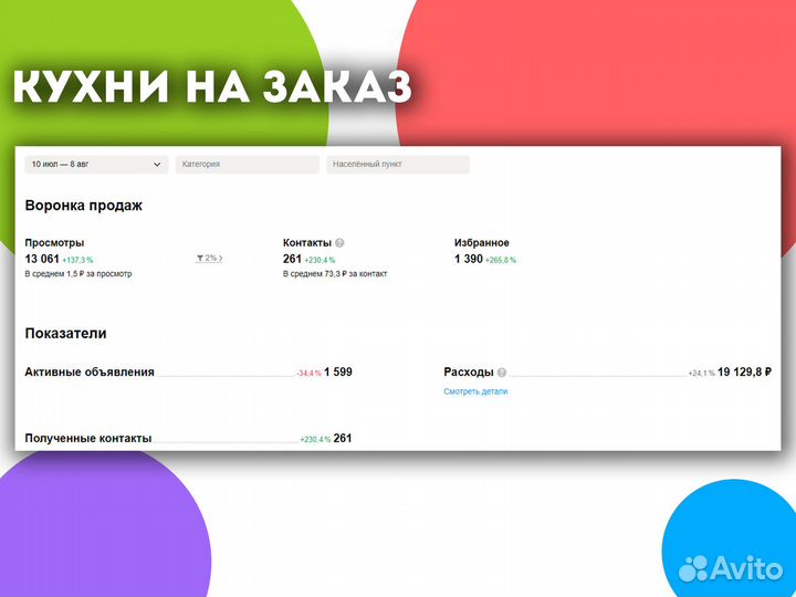 Авитолог / Услуги авитолога / Продвижение на Авито