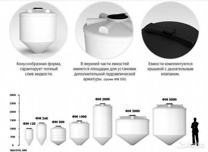 Емкости пластиковые от 100л до 15 тонн,для воды,дт