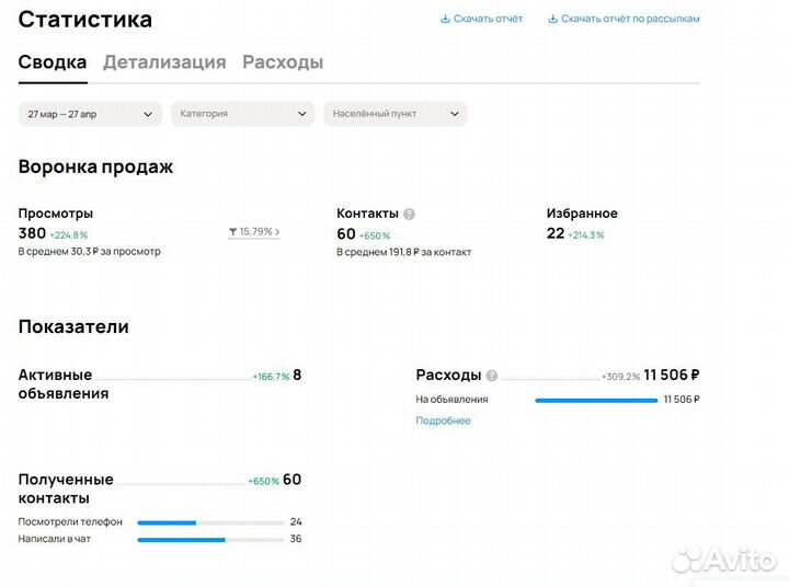 Авитолог, Услуги Авитолога