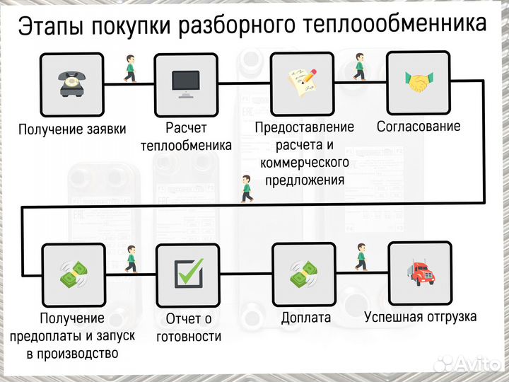 Теплообменник пластинчатый разборный для гвс