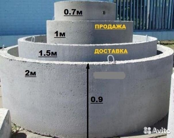 Установка колец для канализации