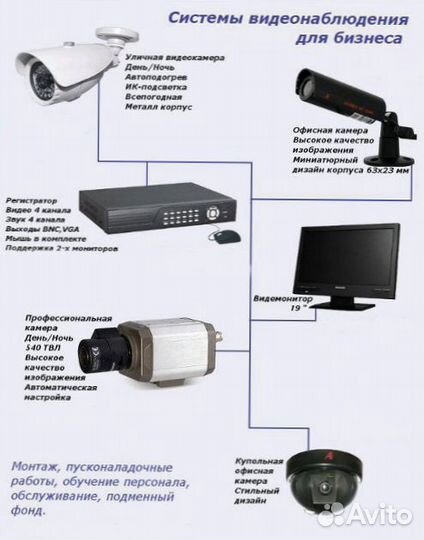 Камера видеонаблюдения