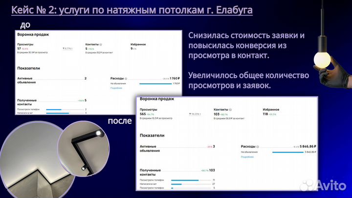 Ваш авитолог с результатами. Заявки и гарантия