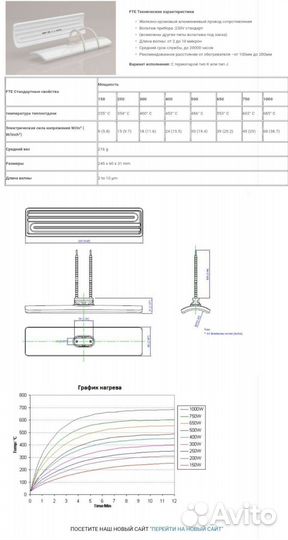 Керамический нагревательный элемент инфракрасный