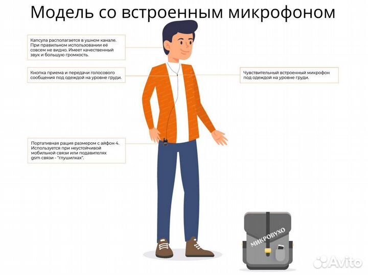 Рация Nano с капсульным микронаушником Premium