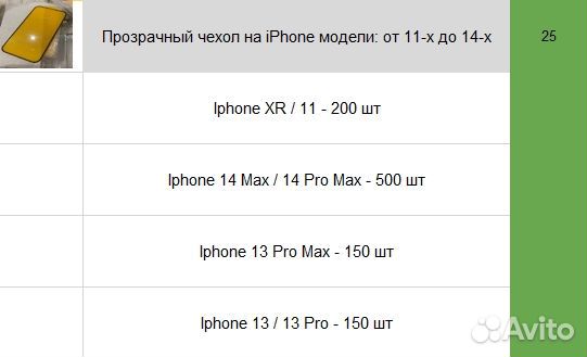 Защитное стекло для iPhone опт