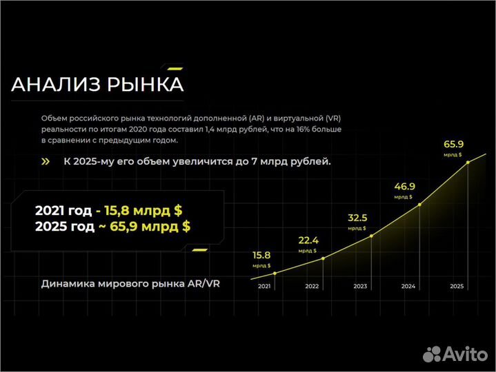 Франшиза Бизнес Виртуальная реальность VR-арена