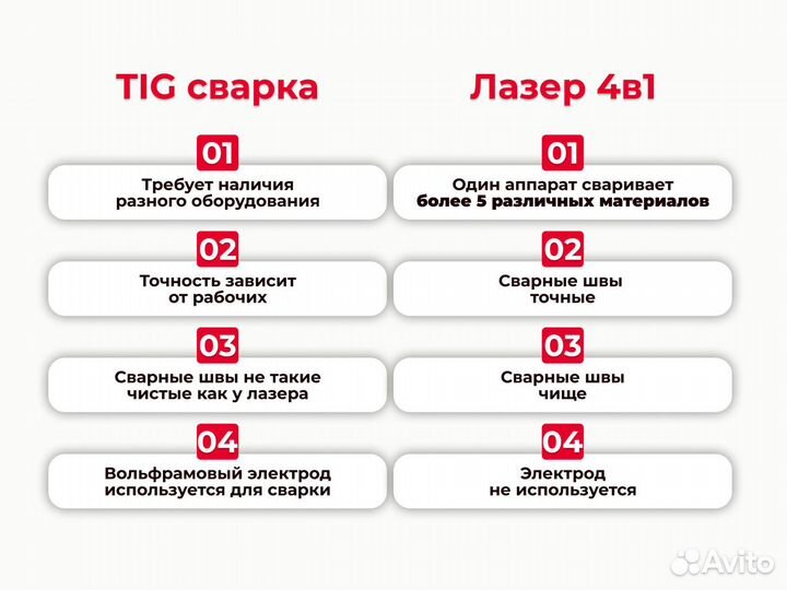 Лазерный аппарат сварочный станок 4в1 DP-W-CQ