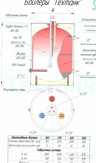 Бойлер напольный 300л из нерж. (аналог acv)