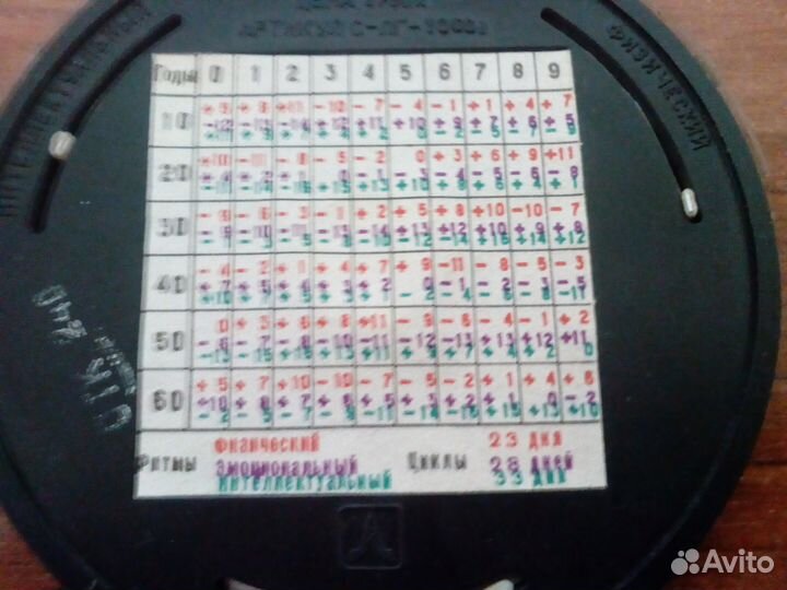 Счетчик биоритмов из СССР