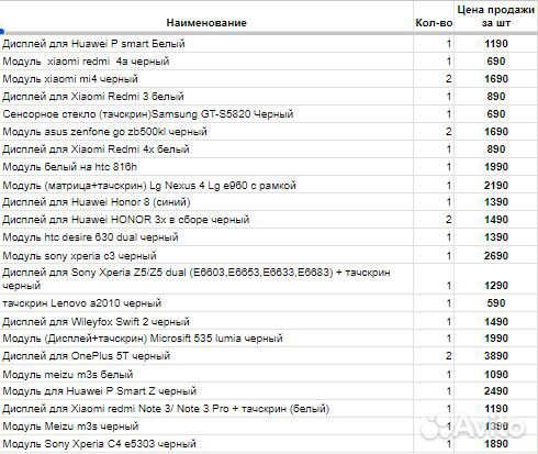 Дисплеи для телефонов